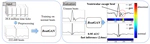 BeatGAN: Anomalous Rhythm Detection using Adversarially Generated Time Series.