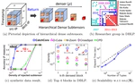 CatchCore: Catching hierarchical dense subtensor