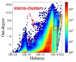 EagleMine: Beyond outliers and on to micro-clusters: Vision-guided Anomaly Detection