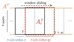 EigenPulse: Detecting surges in large streaming graphs with row augmentation