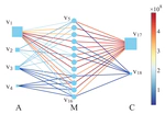 FlowScope: Spotting Money Laundering Based on Graphs