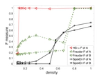 HoloScope: Topology-and-Spike Aware Fraud Detection