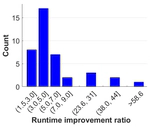 SpecGreedy: Unified Dense Subgraph Detection (Best Student DM paper)